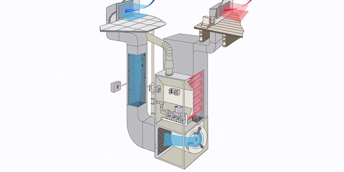 How-Does-a-Two-Stage-Furnace-Work